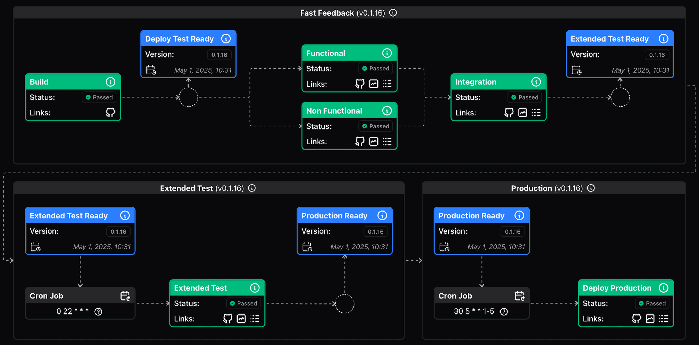 core platform dashboard